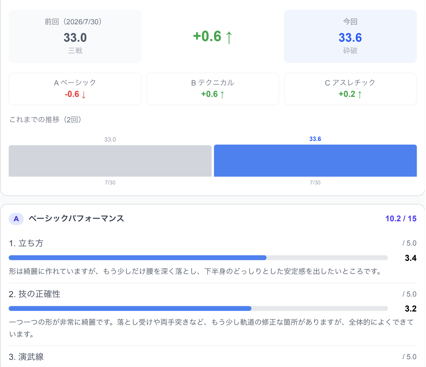 前回の採点との成長比較画面