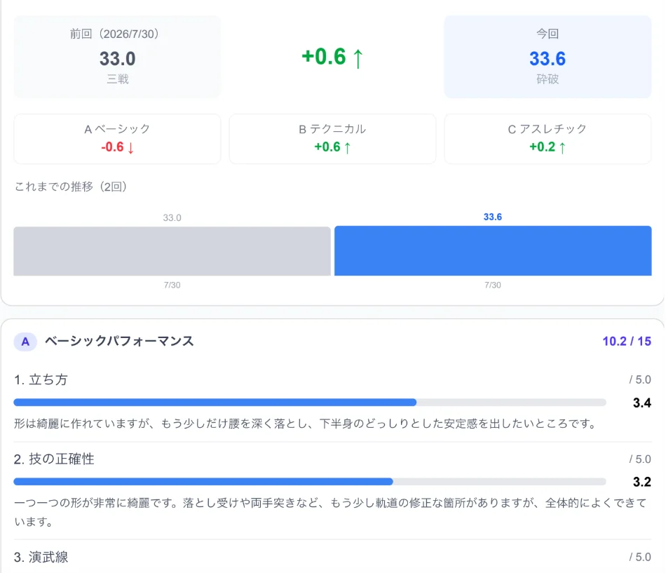 前回の採点との成長比較画面